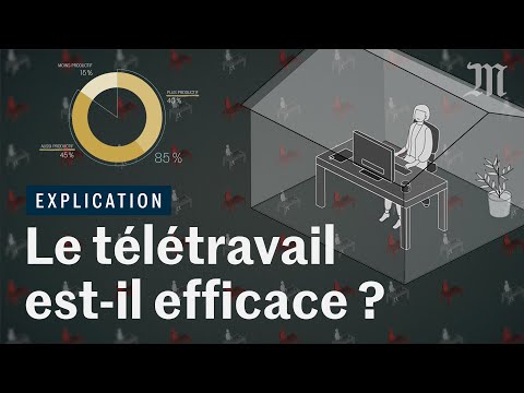 Le télétravail est-il efficace ?