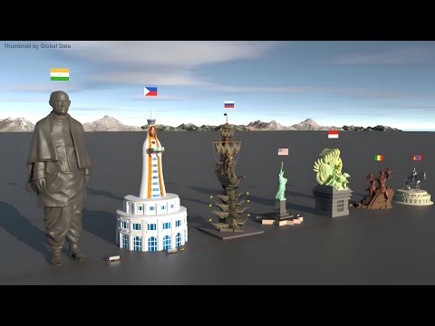 Comparação de tamanho das estátuas mais altas por países | Comparação de animação 3D
