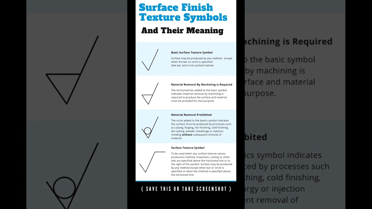 surface finish symbols and their meaning #surfacefinishing #symbols #mechanicalengineering