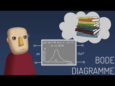 Bode Diagramme | Frequenzkennlinienverfahren | Betragsgang | Phasengang