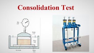 Consolidation Test (Demo+Calculations) Solved Examples | English | Geotech with Naqeeb