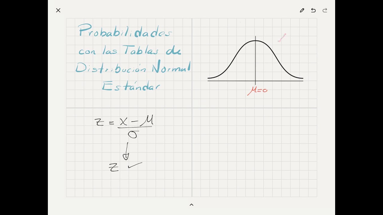 Distribución Normal Estándar - uso de tablas