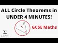 All Circle Theorems In UNDER 4 MINUTES GCSE Maths