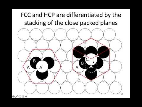MSE 403 S21 Lecture 4 - Module 3 - Ionic Ceramic Packing Scheme