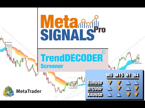 Video TrendDecoder Scanner MT4