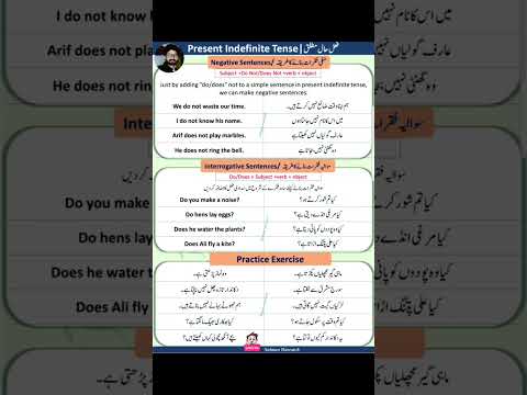 Present Simple/indefinite Tense| Present indefinite Tense in Urdu/Hindi| Tenses in English