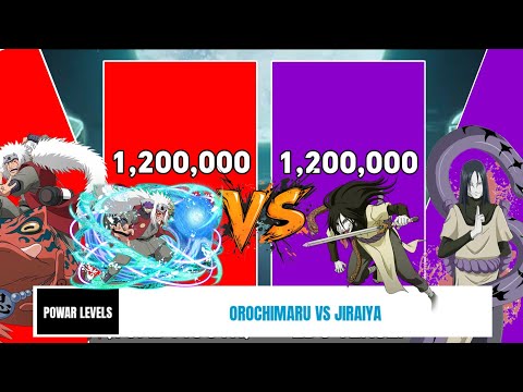 OROCHIMARU VS JIRAIYA | POWER LEVELS 🔥 | WHO'S STRONGEST
