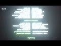 Antz Ending Credits ITV2 Version