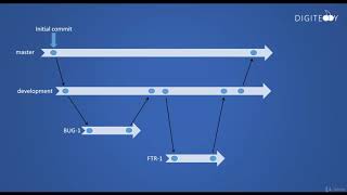 Download the video "Complete Web Development From Scratch with Yii 2 Framework   Udemy 2"