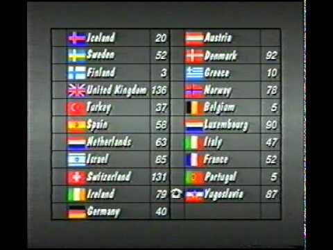 BBC Eurovision 1988 Thriller
