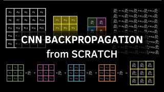 Backpropagation in Convolutional Neural Networks (CNNs)