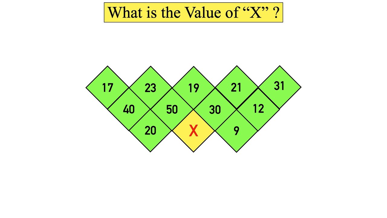 Find The Missing Number In The Pattern ? || Maths Puzzle