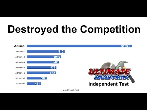 Strongest Adhesive & Sealant in Test – (Destroyed the Competition)
