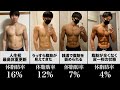 【完全保存版】筋肉を残して体脂肪を減らす!本当に正しい減量方法