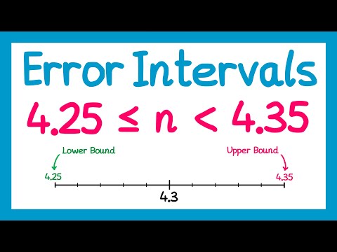 Error Intervals - GCSE Maths
