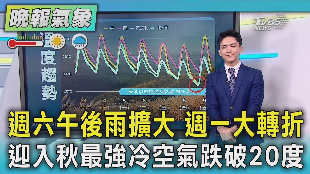 天氣/週六宜蘭仍有局部較大雨 午後雨區擴大 週一天氣大轉折 迎入秋最強冷空氣跌破20度|TVBS新聞 @TVBSNEWS01