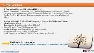 Agricultural Robots Market