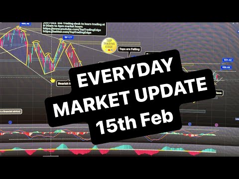 15th Feb EVERYDAY MARKET UPDATE $SPY