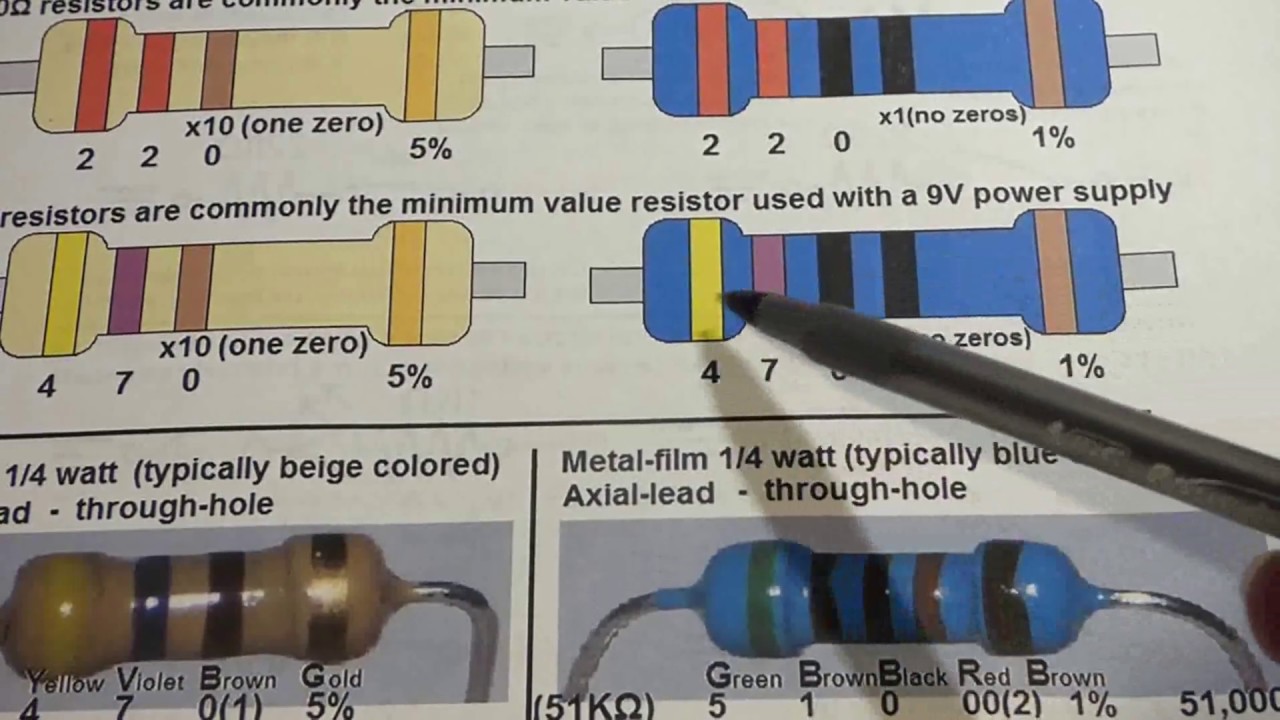 Resistor color code explained by electronzap for 220 and 470 beige and blue resistors