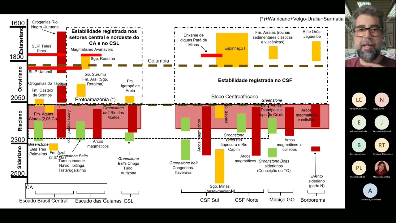 Aula 6 parte 2   03 12 2021
