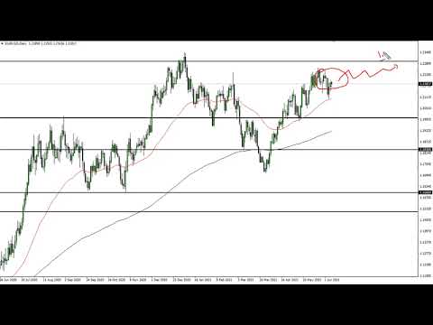 EUR/USD Technical Analysis for June 9, 2021 by FXEmpire
