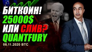 БИТКОИН!! 25000$ или СЛИВ?? ТЕХНИЧЕСКИЙ АНАЛИЗ ПО ВТС