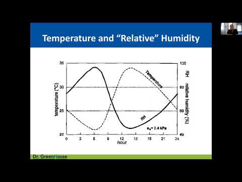 #11 - HVAC: Controlling the Environment to Control Plant Responses