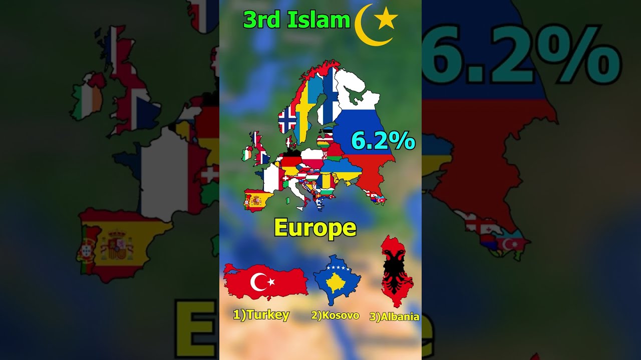 Which religion dominates most of Europe?