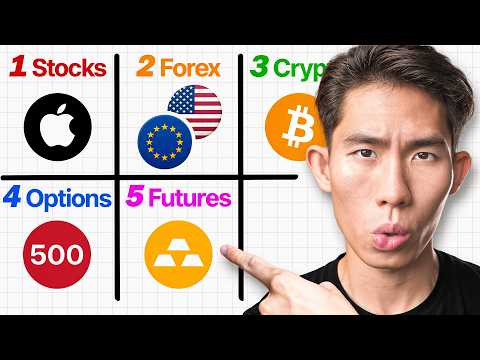 The Trading Geek and 2 more