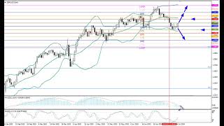 Weekly Forex forecast 21.07-25.07.25: EUR/USD, GBP/USD, USD/JPY, AUD/USD, Gold