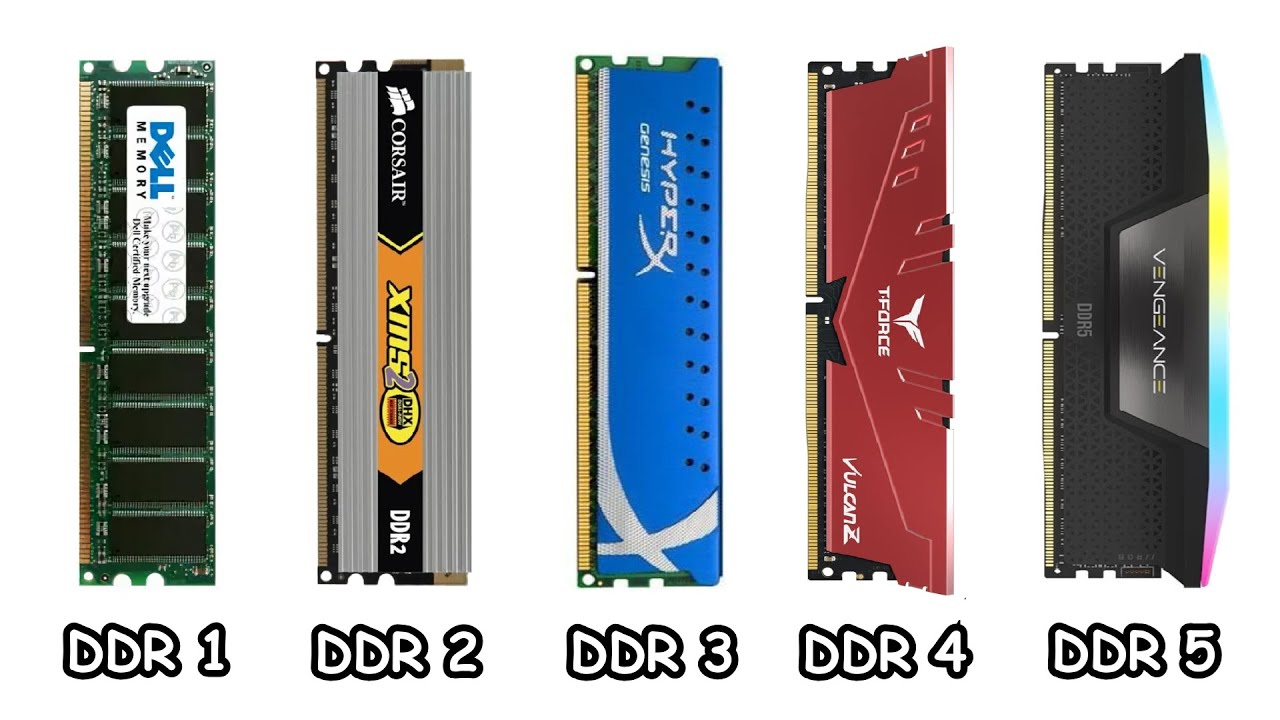 Every DDR RAM Explained in 8 Minutes
