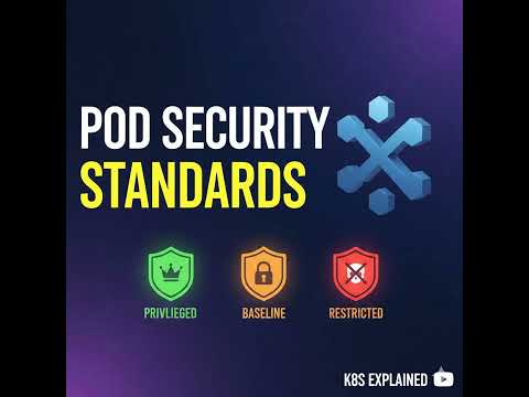 Kubernetes Pod Security Standards (PSS) Explained | Privileged, Baseline & Restricted