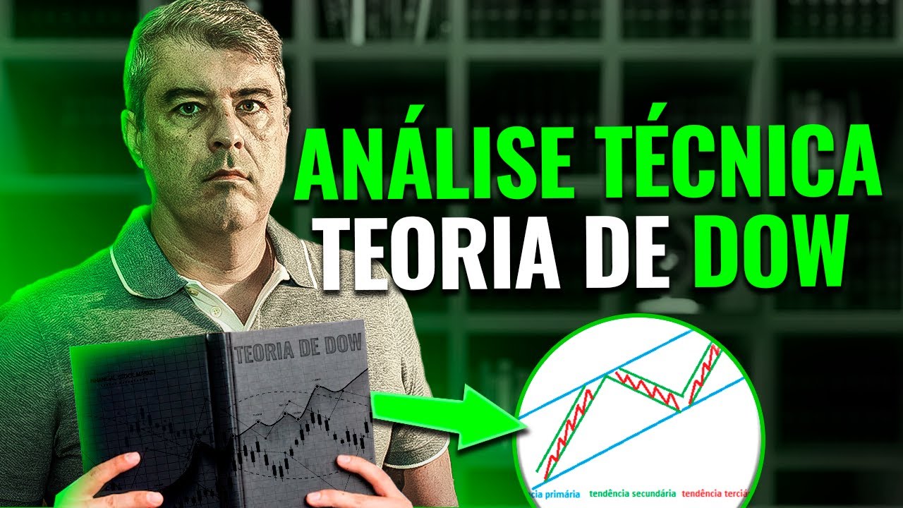 Análise técnica teoria de Dow