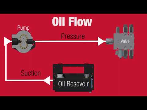 Priming the Clutch Pump Kit | DewEze Hydraulic Solutions | Powered By Harper Industries