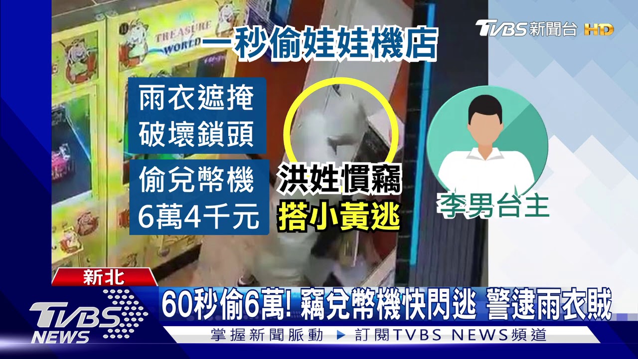 這不是客人!男偷兌幣機 得手6萬遭警逮