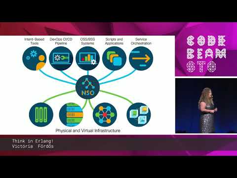 Viktória Fördős - Think in Erlang! | Code BEAM STO 19