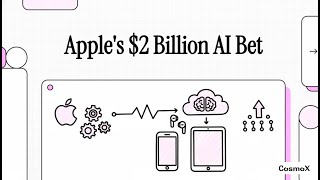 Apple Acquires Q.ai: $2B AI Acquisition for Advanced Audio & Facial Machine Learning Innovation