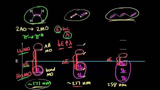 Conjugation and color | Spectroscopy | Organic chemistry | Khan Academy