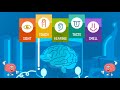 5 Senses Dance Along Video