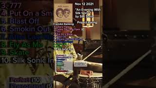 Download lagu 'An Evening With Silk Sonic' by Silk Sonic, Bruno Mars, and Anderson .Paak | TRACK-BY-TRACK RANKING mp3