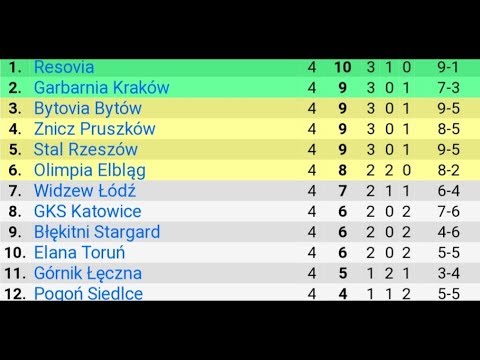 GARBARNIA KRAKÓW-POGOŃ SIEDLCE