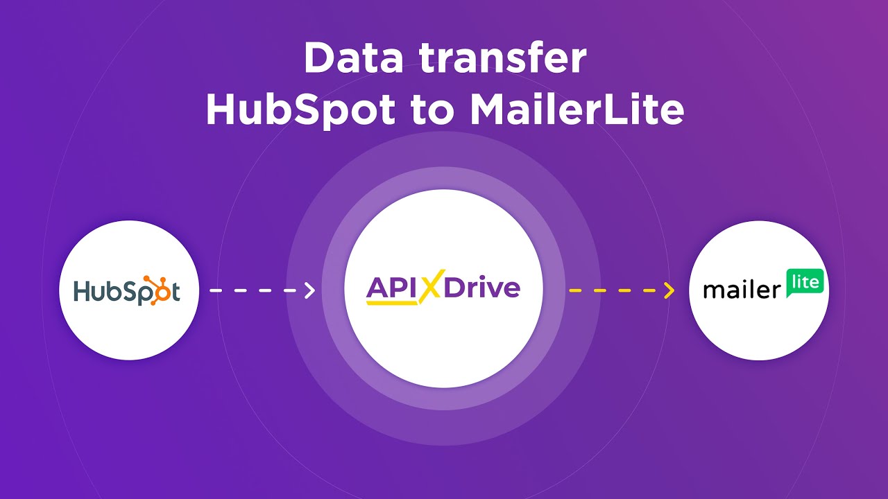 How to Connect Hubspot to MailerLite