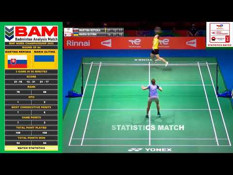 STATISTICS MATCH : MARTINA REPISKA VS MARIA ULITINA R64 BWF WORLD CHAMPIONSHIPS 2022