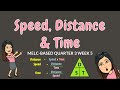 SPEED, DISTANCE & TIME | GRADE 6