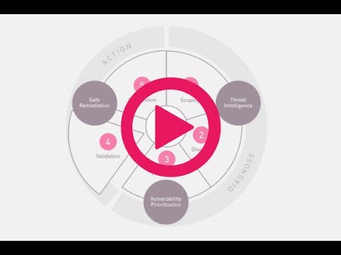 Introducing Checkpoint Exposure Management