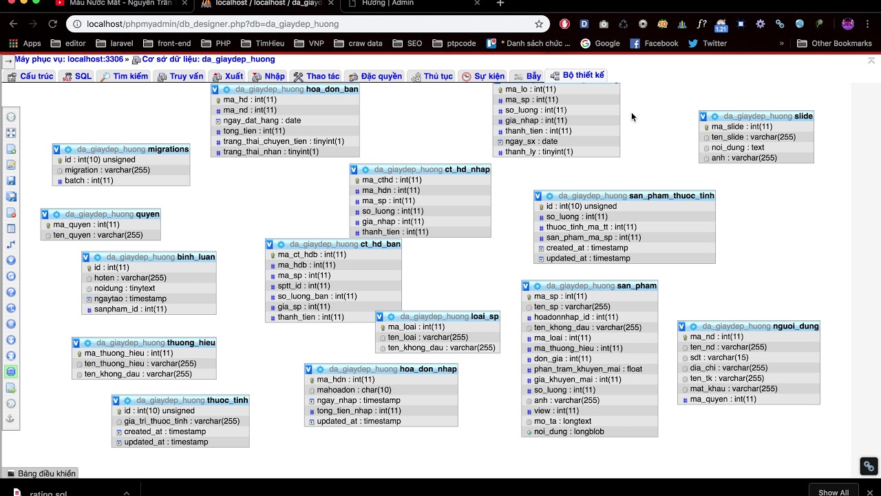 [TrungPhuNA] - Phân tích quan hệ csdl