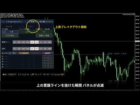Video BreakerDetectPro Key Levels and Breakouts MT5