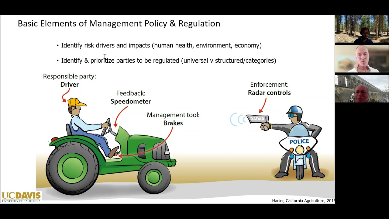 Frontiers in Sustainable Management of Groundwater