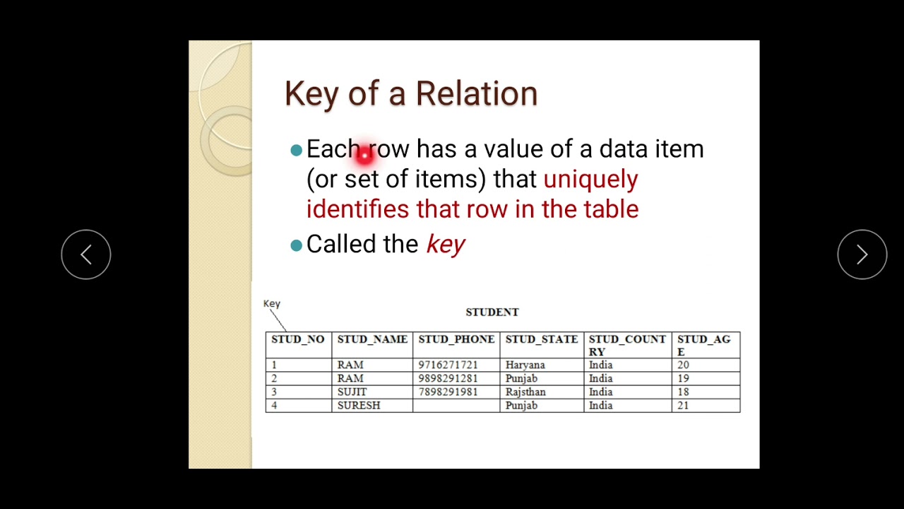 DBMS MOD 2 LECT 1 Relational data  model