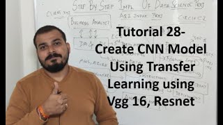 Tutorial 28- Create CNN Model Using Transfer Learning using Vgg 16, Resnet